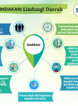 DRRP : Lindungi Daerah